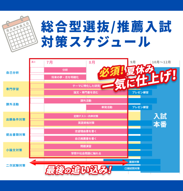 総合型選抜/推薦入試対策スケジュール