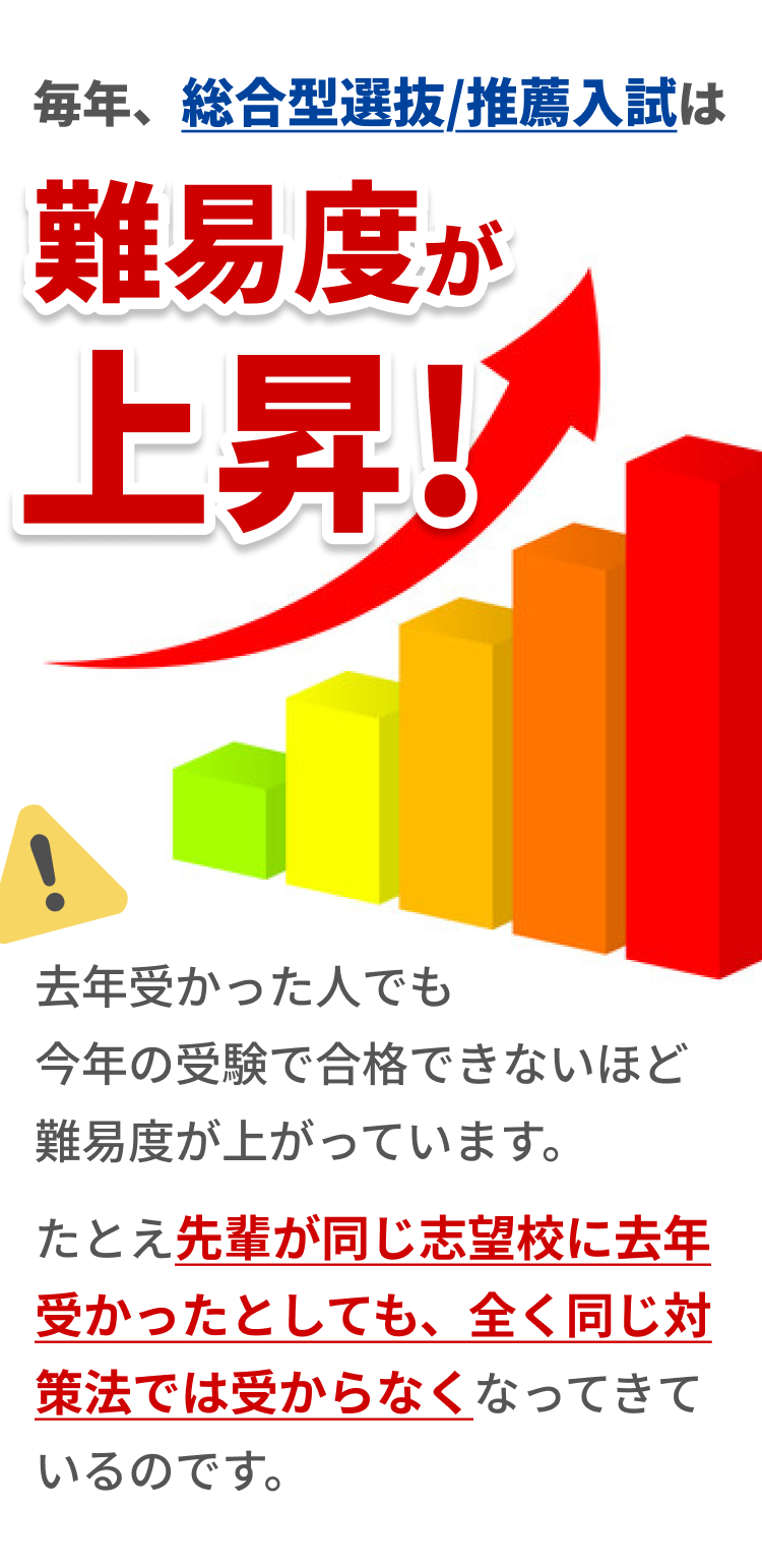 毎年総合型選抜/推薦入試は難易度が上昇!