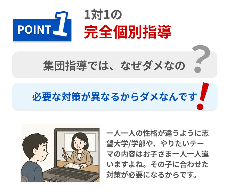 ポイント1 1対1の完全個別指導