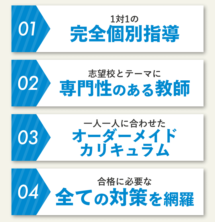 合格するために必要な4つの要素