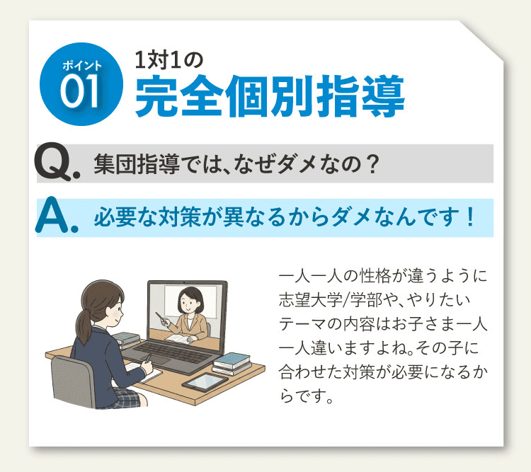 1対1の完全個別指導