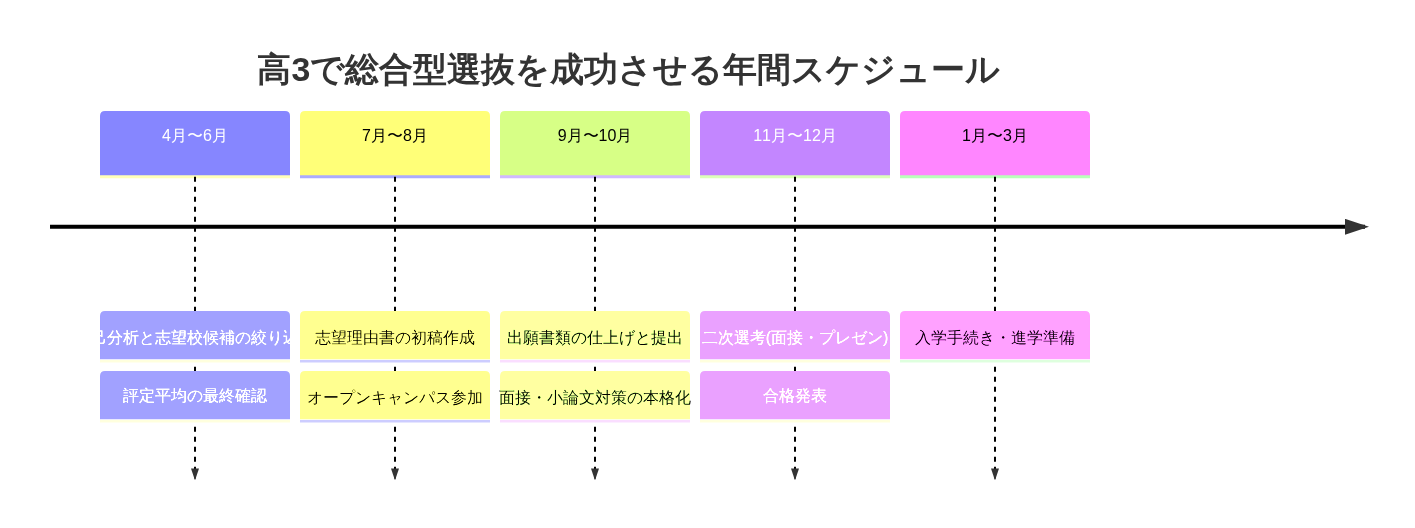名古屋で総合型を成功させる年間ロードマップ