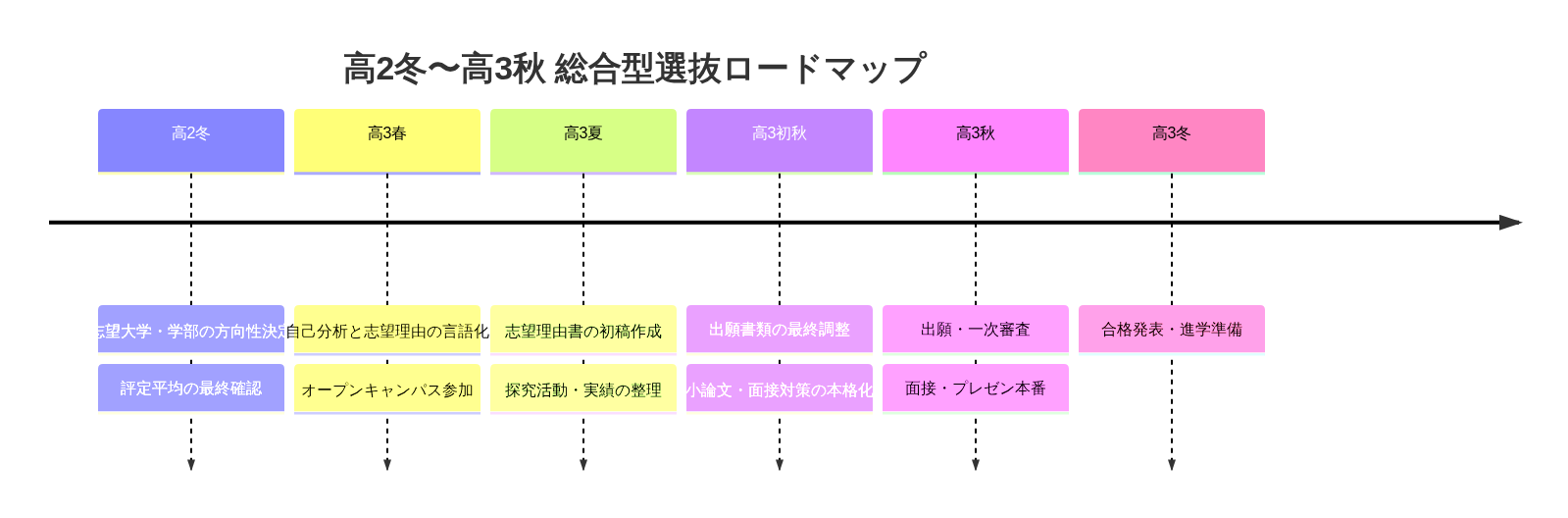福岡で総合型を成功させる年間ロードマップ