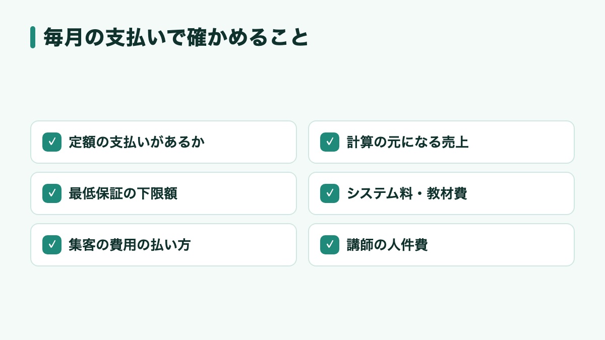 塾FCの毎月の支払いで確かめたい6つの項目（定額の支払いがあるか・計算の元になる売上・最低保証の下限額・システム料や教材費・集客の費用の払い方・講師の人件費）のチェックリスト