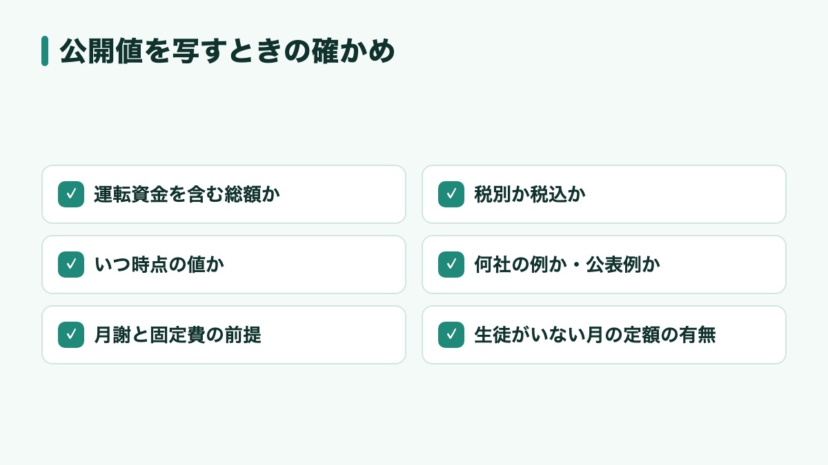 公開されている数字を表に書き写すときに確かめること(運転資金を含むか、税別か税込か、時点、何社の例か、月謝と固定費の前提、生徒0人の月の定額の支払い)のチェックリスト